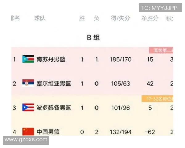 深圳乒乓球队在世界杯预选赛中以63分稳居积分榜首位